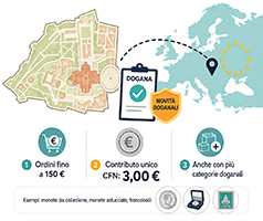 Riceviamo dalla CFN Commercializzazione Filatelica e Numismatica